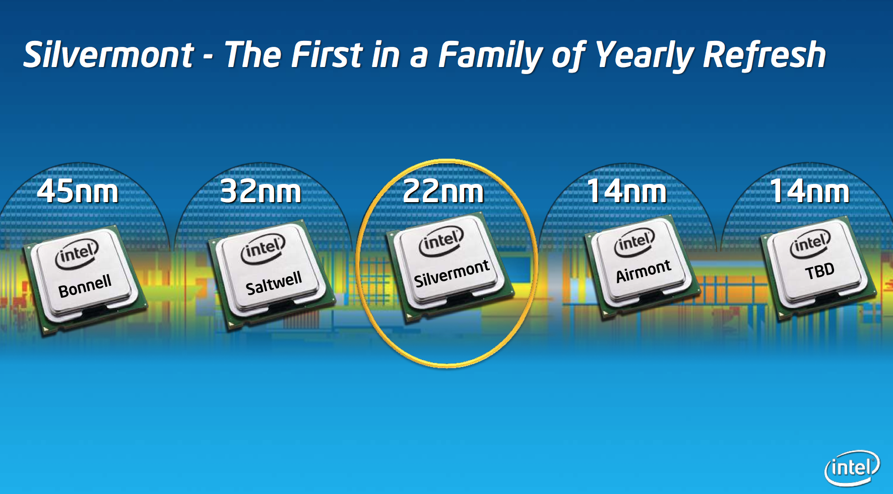 Что такое intel 22nm